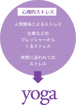 心理的ストレス