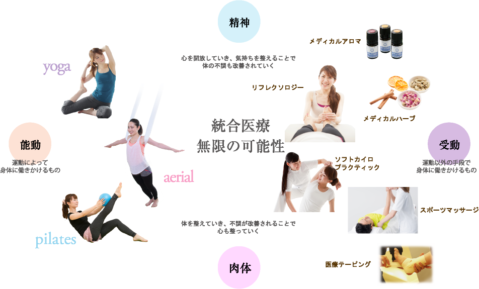 統合医療 無限の可能性