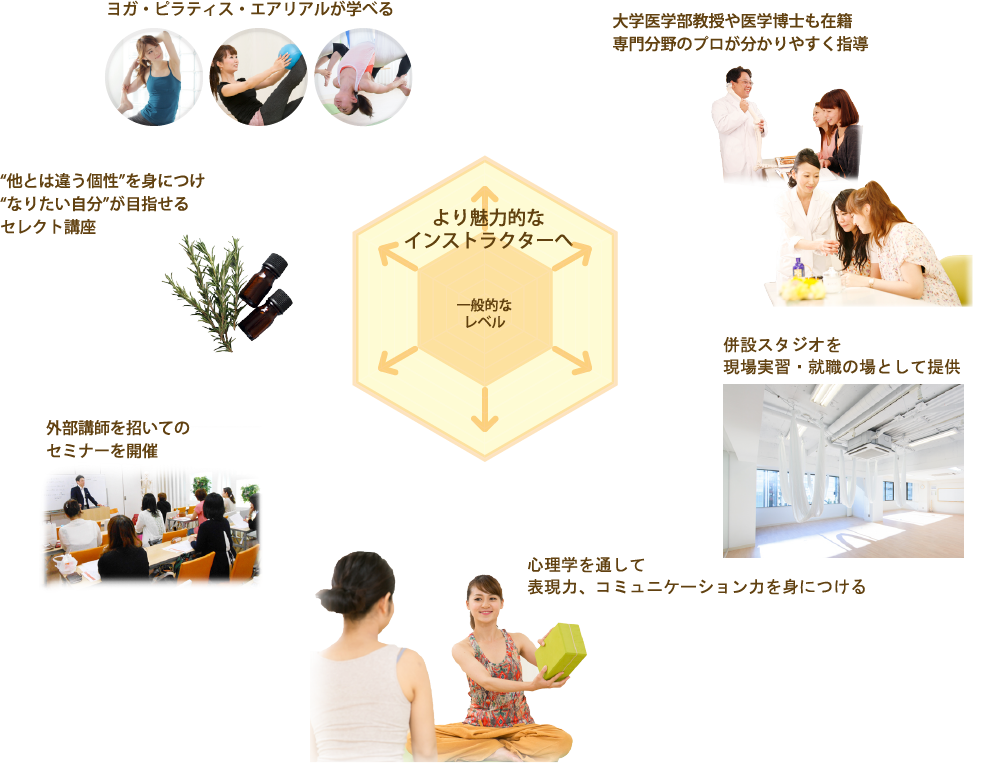 より魅力的なインストラクターへ